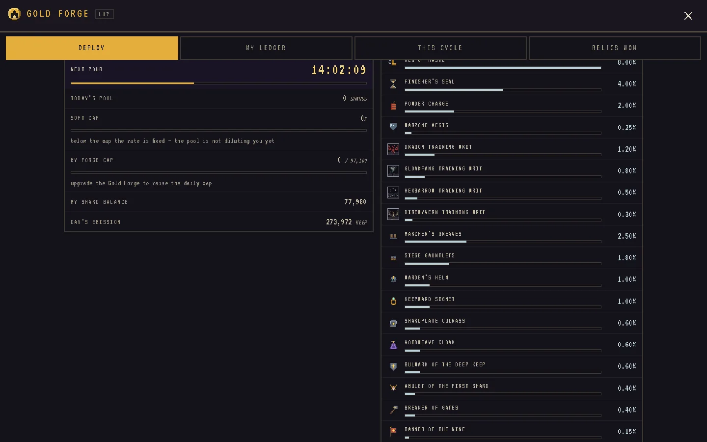 The DAILY DROPS panel listing each item's odds
