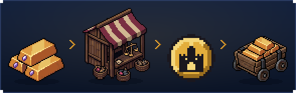 A stack of Forge Ingots, the Market at work, the KEEP coin and a delivery cart of ingots, joined by gold arrows