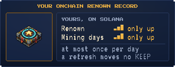 Your onchain Renown record: on the left, a stone plinth with a gold star lighting up inside a cyan ring, the Renown recording effect; on the right, the record card: it belongs to your wallet and lives on Solana, Renown and mining days only go up, at most once per day, and a refresh moves no KEEP